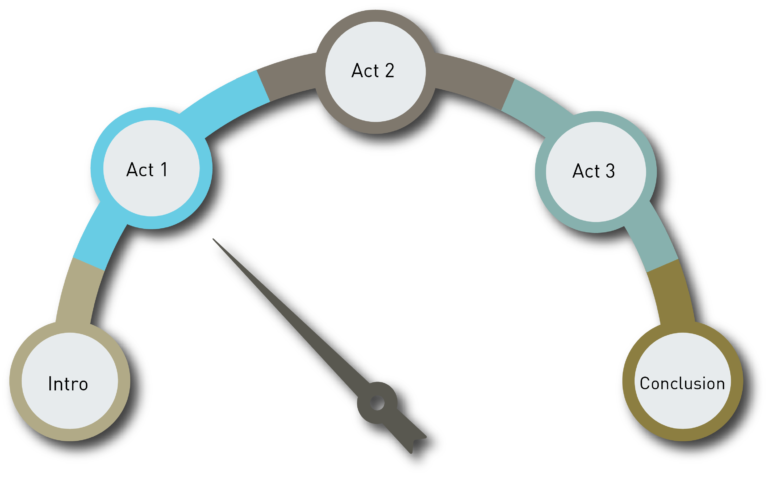 FREE Prezi Template – Dial