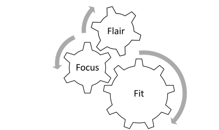 So what’s this Fit, Focus & Flair?